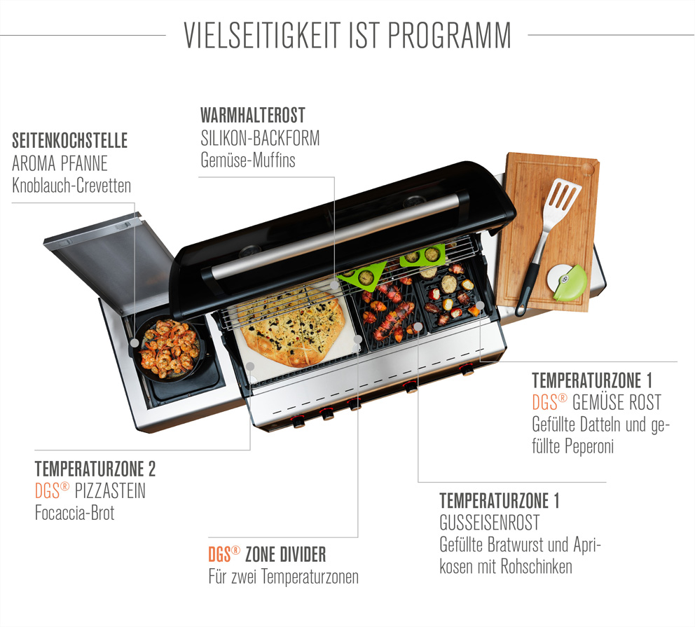 OUTDOORCHEF Dualchef S 425 G Gasgrill Erklärung